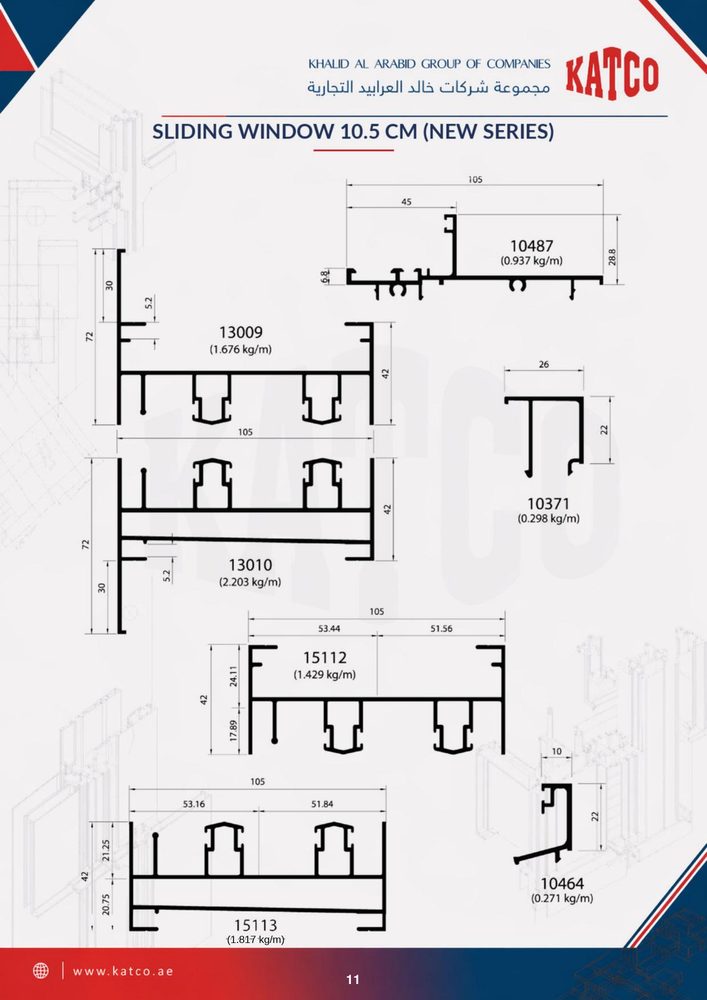 Sliding window profiles